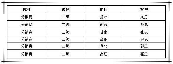 賀國泰集團渠道戰略合作商新增六家